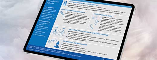 Infographic on airway clearance techniques