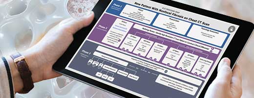 Critical Care Board Review On Demand