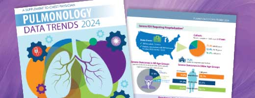 Pulmonology Data Trends 2024