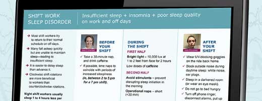 Shift Work Sleep Disorder infographic