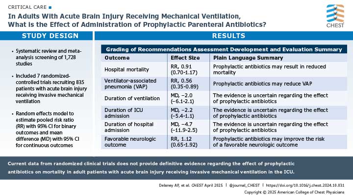 Visual abstract