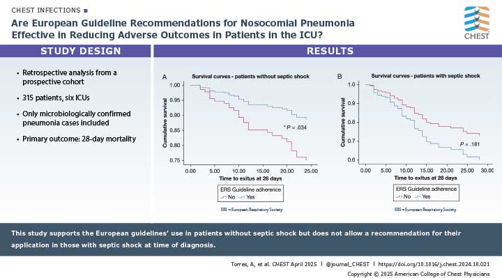 A visual abstract from the journal CHEST® about chest infections research