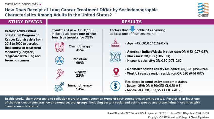 visual abstract